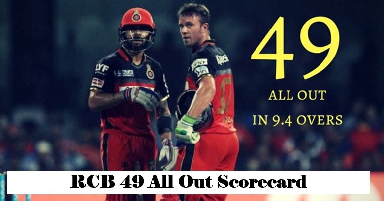RCB 49 All Out Scorecard