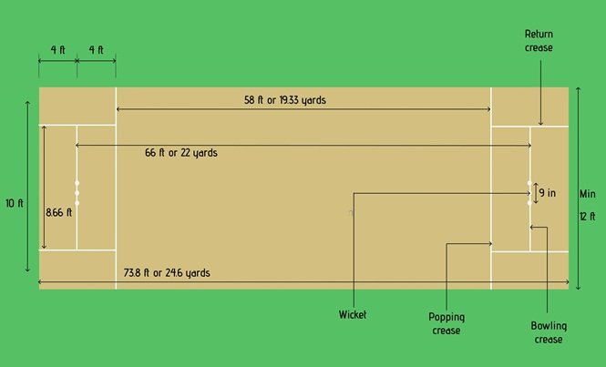 How Many Creases Are There in Cricket?